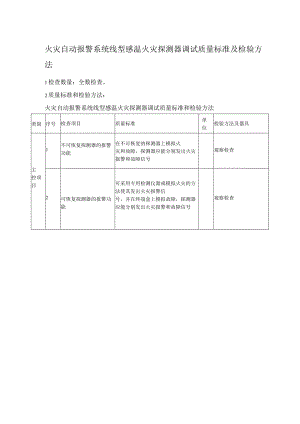 火灾自动报警系统线型感温火灾探测器调试质量标准及检验方法.docx