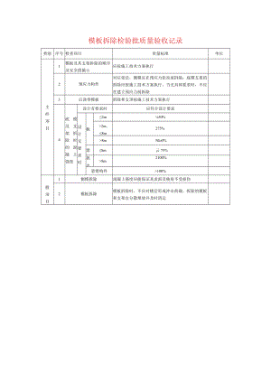 模板拆除检验批质量验收记录.docx