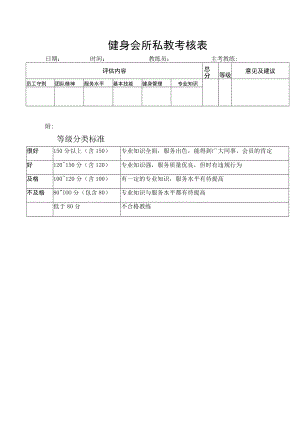健身会所私教考核表.docx