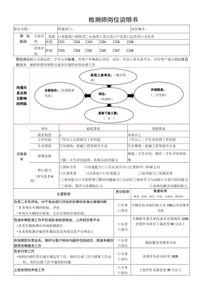 检测师岗位说明书.docx