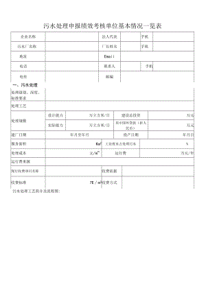 污水处理申报绩效考核单位基本情况一览表.docx