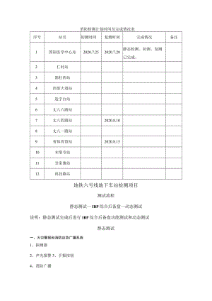 消防检测计划时间及完成情况表.docx
