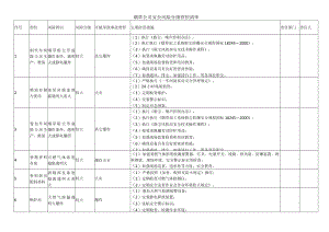 烟草公司安全风险分级管控清单.docx