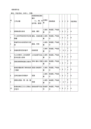 检维修作业危害分析（JHA）记录表.docx