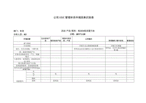 炼油装置开工HSE管理体系环境因素识别表.docx