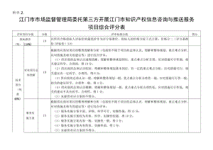 江门市市场监督管理局委托第三方开展江门市知识产权信息咨询与推送服务项目综合评分表.docx