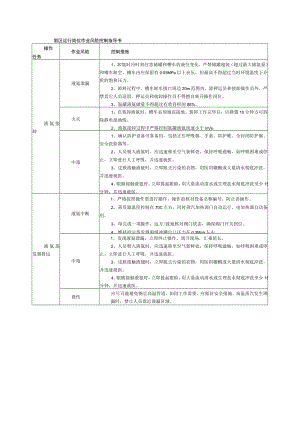 氨区运行岗位作业风险控制指导书.docx