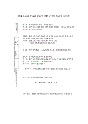 健身俱乐部营运部前台管理持试用劵嘉宾来访流程.docx