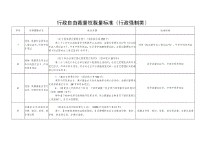 行政自由裁量权裁量标准行政强制类.docx