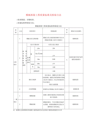 模板拆除工程质量标准及检验方法.docx