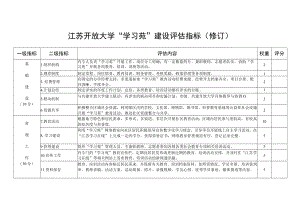 江苏开放大学“学习苑”建设评估指标修订.docx