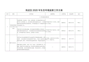 海淀区2020年生态环境监察工作方案.docx