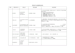 管道井安装深化要点.docx