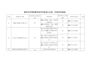 福州市市场拓展市级专项资金汇总表中标项目奖励备注.docx