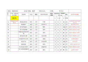 硫铵岗位危险源辨识与风险评价清单.docx