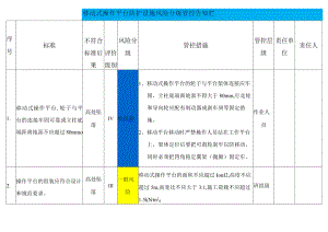 移动式操作平台防护设施风险分级管控告知栏.docx