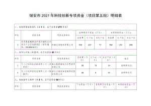 瑞安市2021年科技创新专项资金项目第五批明细表.docx