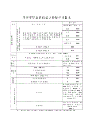 瑞安市职业技能培训补贴标准目录.docx