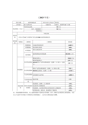 绩效目标申报表产业发展类.docx