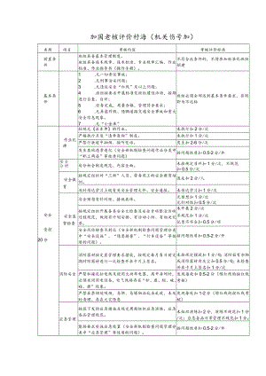 班组考核评价标准（机关汽车班）.docx