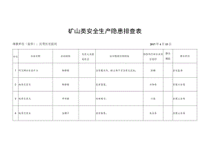 矿山类安全生产隐患排查表.docx
