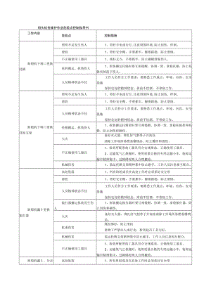 码头机务维护作业危险点控制指导书.docx