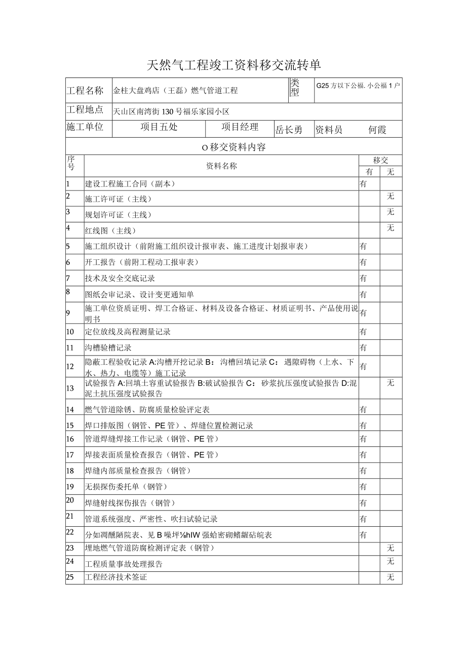 竣工资料移交流转单(档案管).docx_第2页