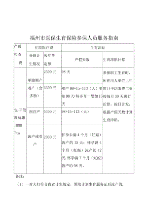 福州市医保生育保险参保人员服务指南.docx