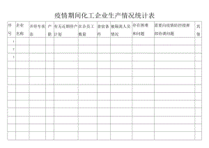 疫情期间化工企业生产情况统计表.docx