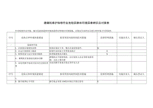 磨煤机维护检修作业危险因素和环境因素辨识及对策表.docx