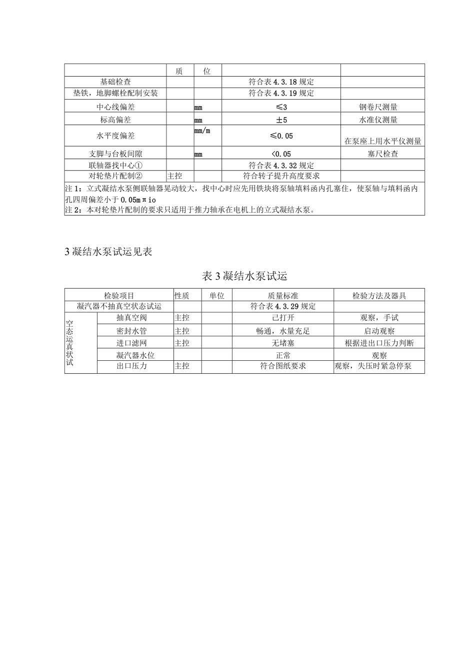 电力建设施工(凝结水泵安装)质量验收及评价规程.docx_第2页