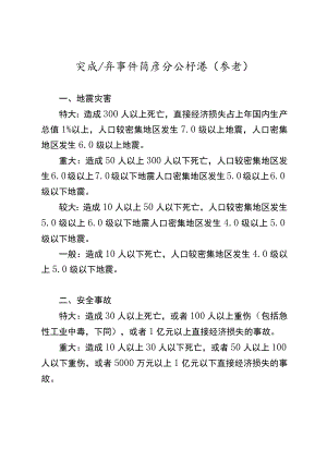 突发公共事件简要分级标准（参考）.docx
