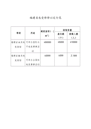 福建省电竞场馆认定标准.docx