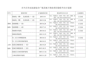站前广场项目验收节点计划表.docx