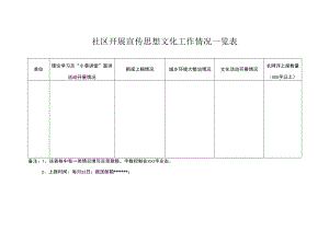 社区开展宣传思想文化工作情况一览表.docx