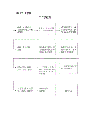 班组工作流程图.docx