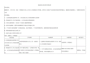 策划部长岗位职责和权利.docx