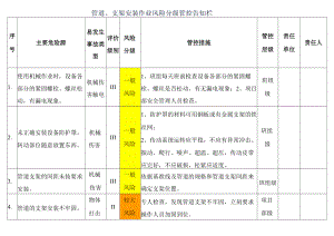 管道、支架安装作业风险分级管控告知栏.docx