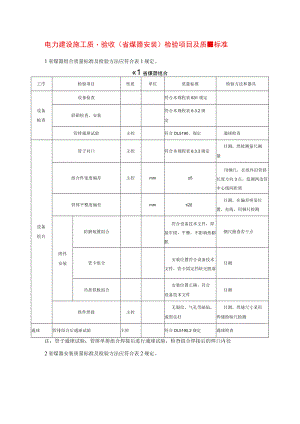 电力建设施工质量验收（省煤器安装）检验项目及质量标准.docx