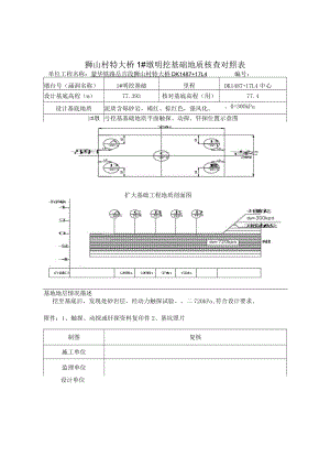 狮山村特大桥1#墩明挖基础地质核查表.docx