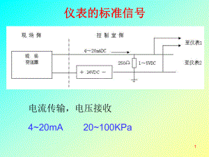 聚酯仪表知识培训课件.ppt