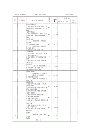 装饰工程分部分项工程量清单与计价表（医院卫生间、民用安装工程).docx
