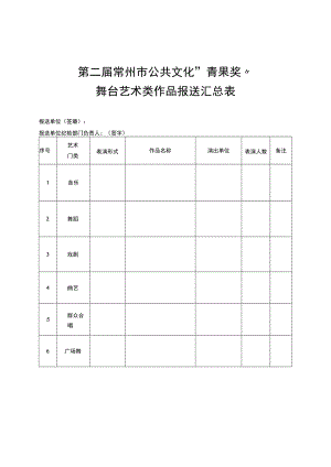第二届常州市公共文化“青果奖”舞台艺术类作品报送汇总表.docx