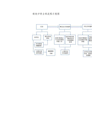 绩效评级全部流程示意图.docx