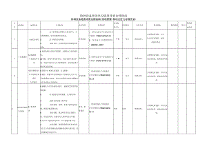 特种设备隐患排查治理指南(移动式压力容器充装).docx