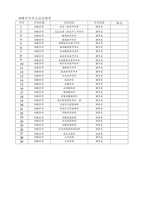 硝酸车间作业活动清单.docx