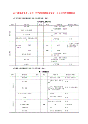 电力建设施工质量验收（空气压缩机设备安装）检验项目及质量标准.docx