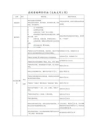 班组考核评价标准（大机大列工班）.docx
