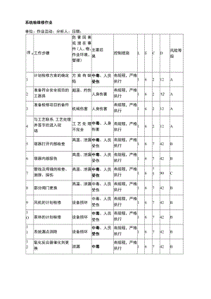 系统检维修作业危害分析（JHA）记录表.docx