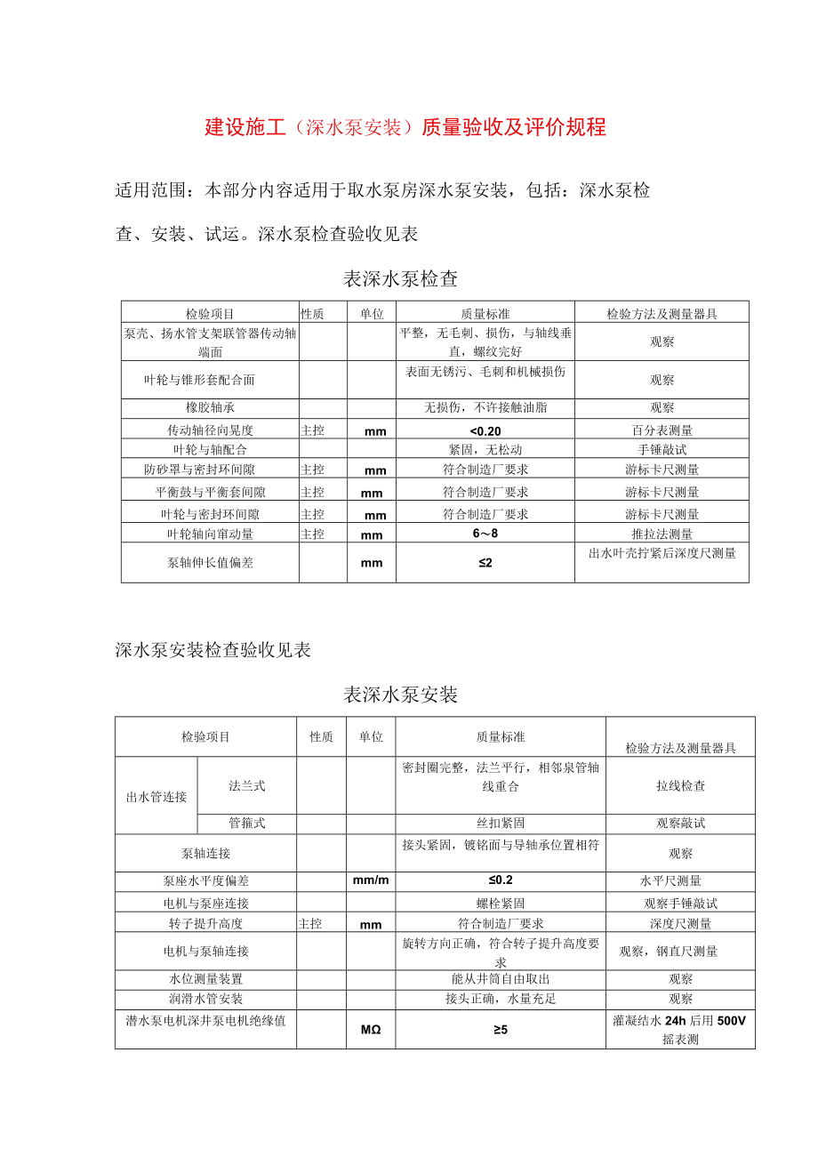 电力建设施工(深水泵安装)质量验收及评价规程.docx_第1页